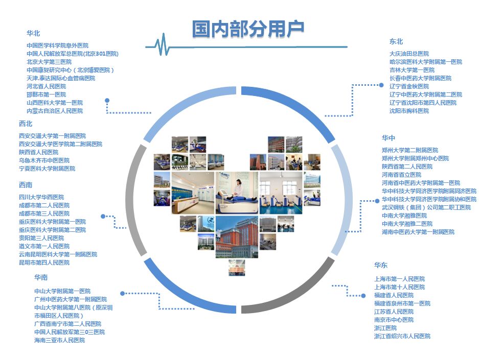 國內(nèi)部分用戶圖 (1).jpg